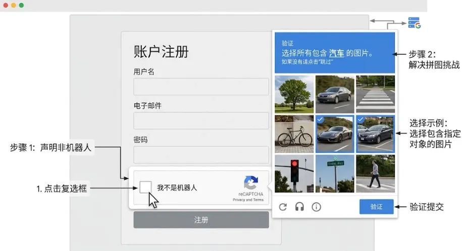reCAPTCHA示意图