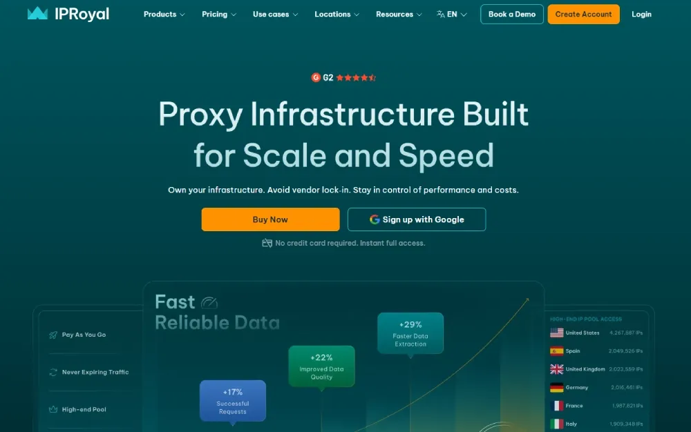 IPRoyal