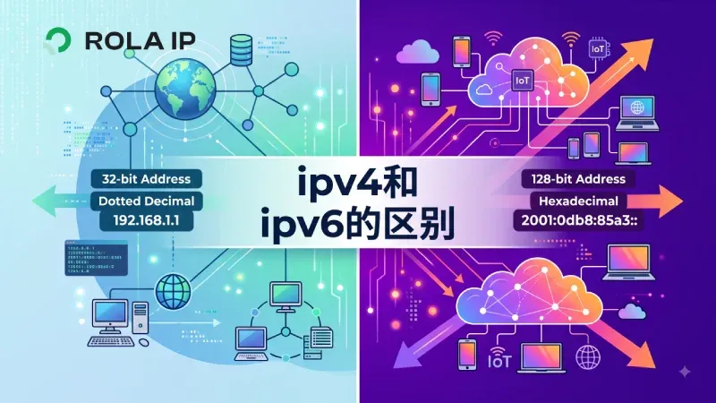 IPv4和IPv6有什么区别？地址格式、报头、性能与代理应用对比