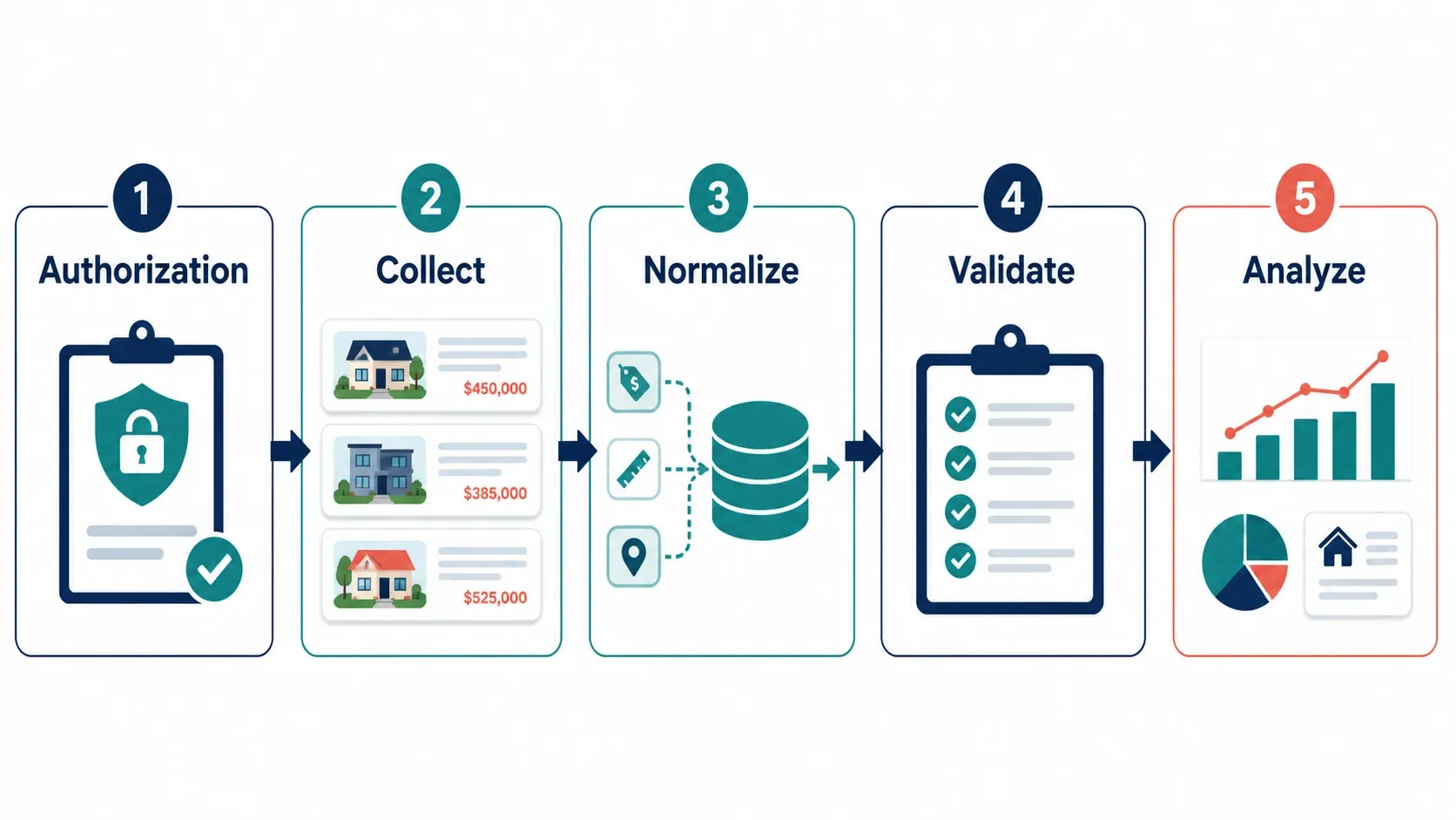 01-authorized-real-estate-data-pipeline