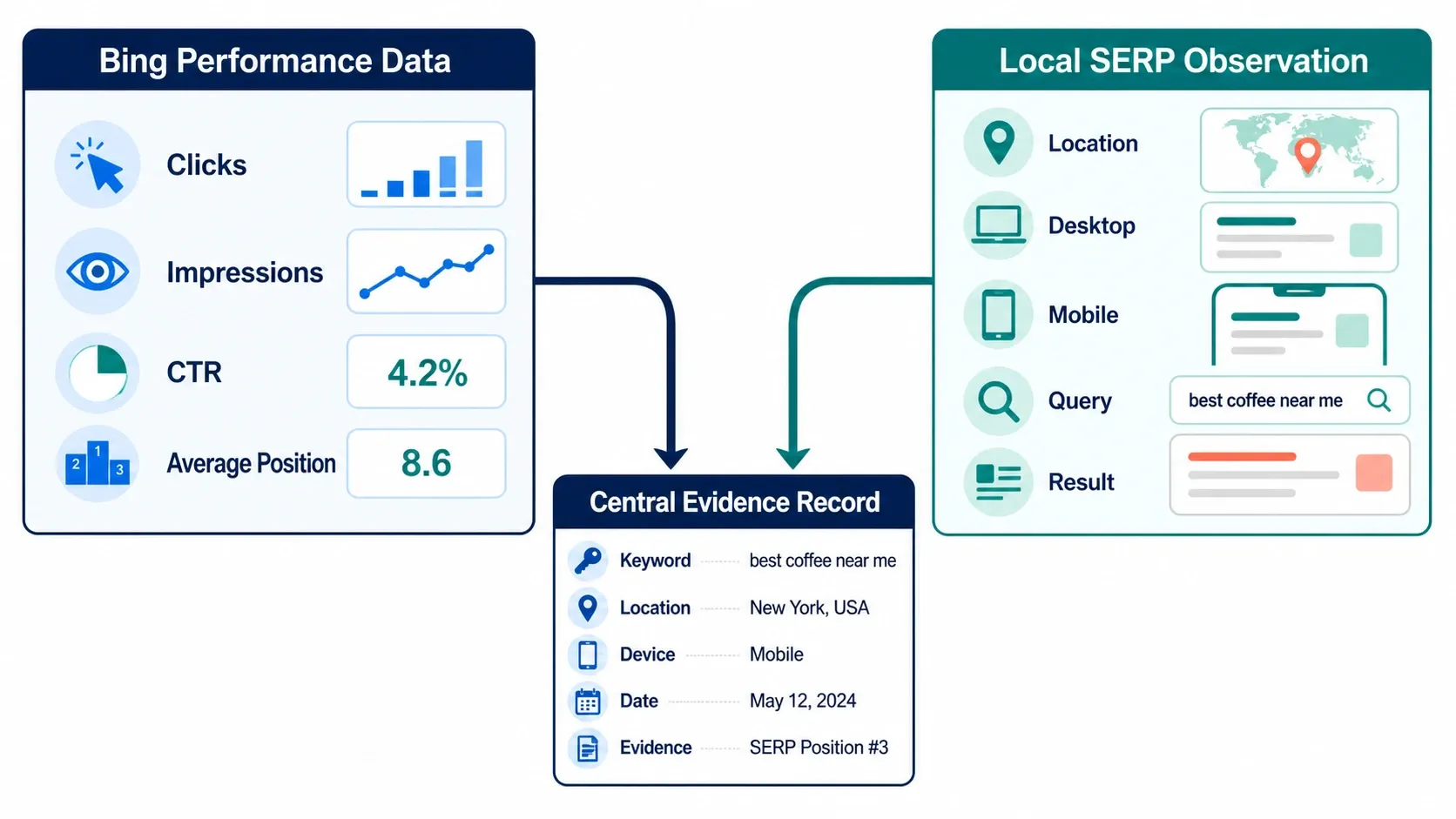 bing-rank-tracker-reliable-local-serp-monitoring-guide-rola-ip-blog