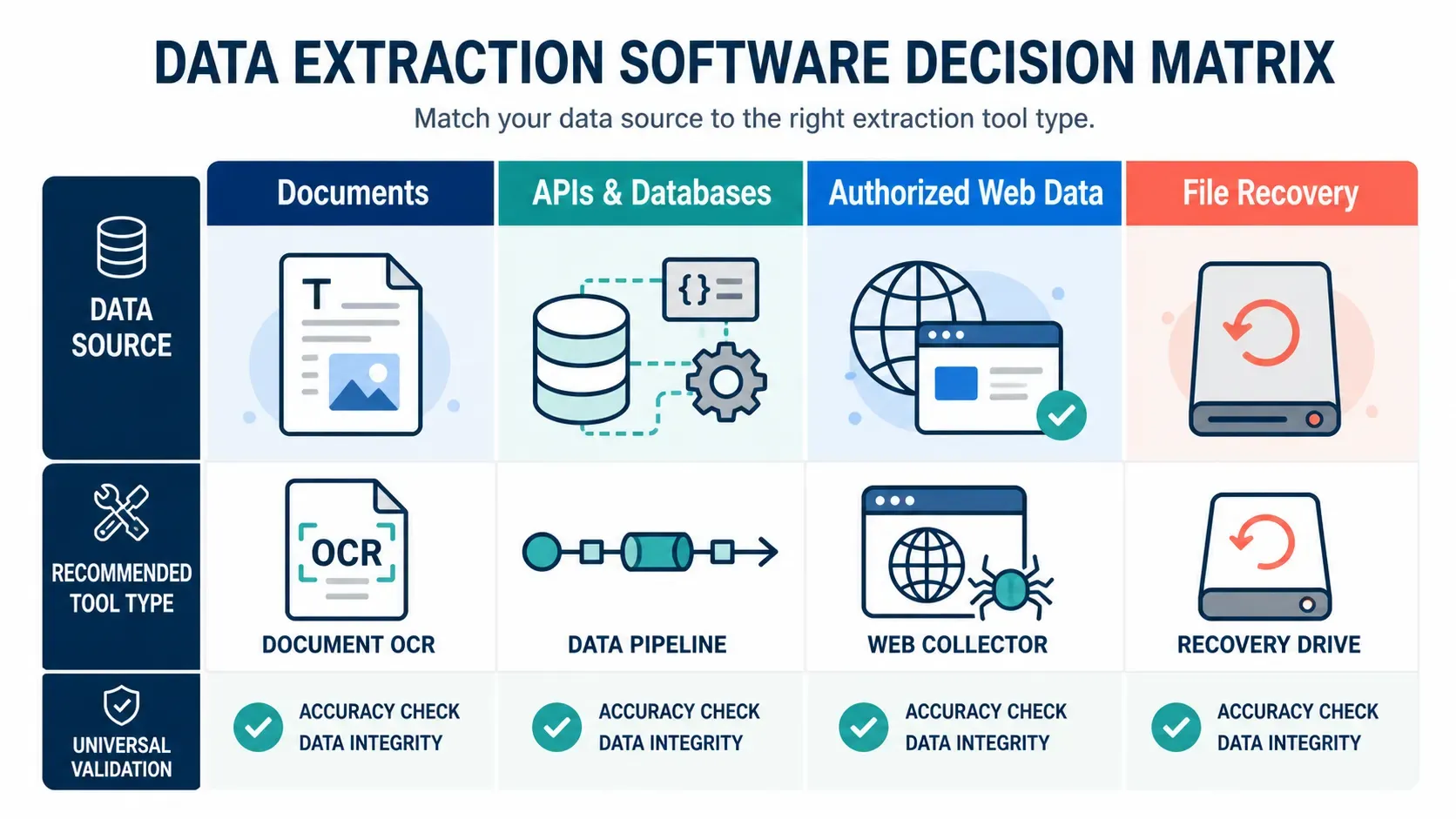 01-data-extraction-tool-selection