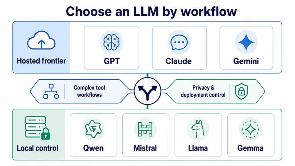 llm-data-analysis-selection-matrix
