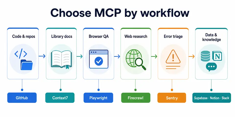 mcp-server-selection-matrix