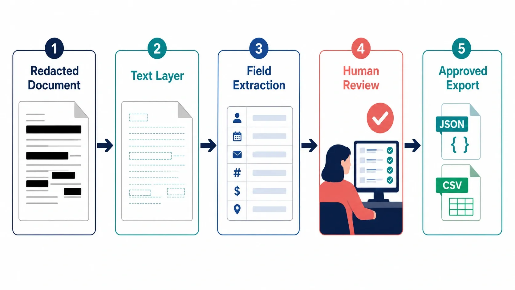 02-document-extraction-verification