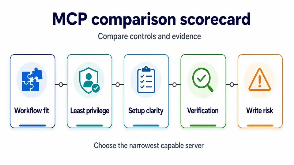 mcp-server-comparison-scorecard