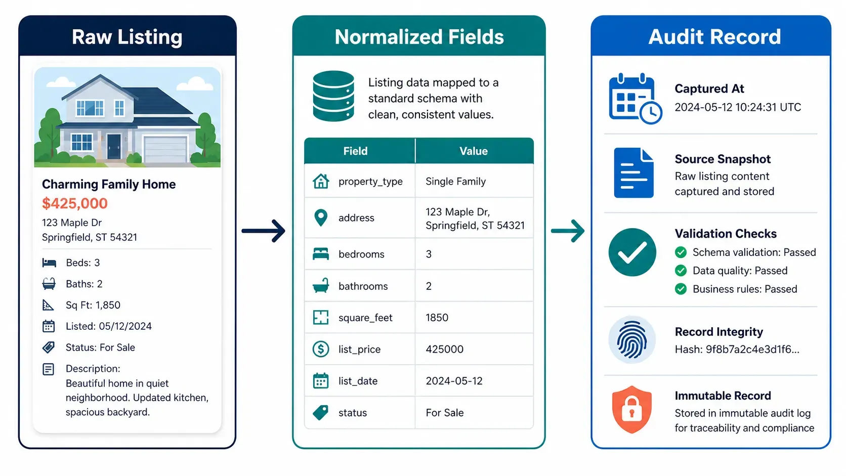 02-real-estate-data-schema