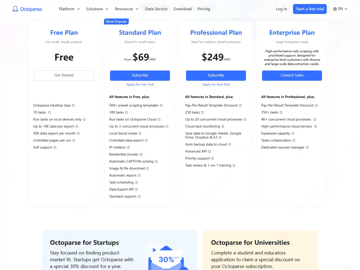 octoparse-pricing