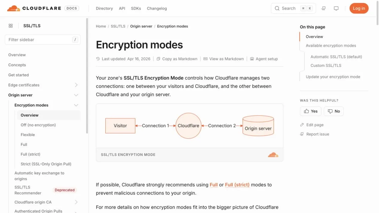 Cloudflare diagram showing visitor, edge, and origin connections controlled by encryption mode