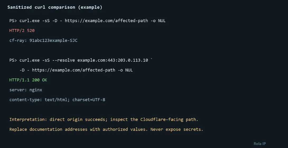 Sanitized simulated example of proxied and direct-origin curl results; documentation-only addresses are shown.