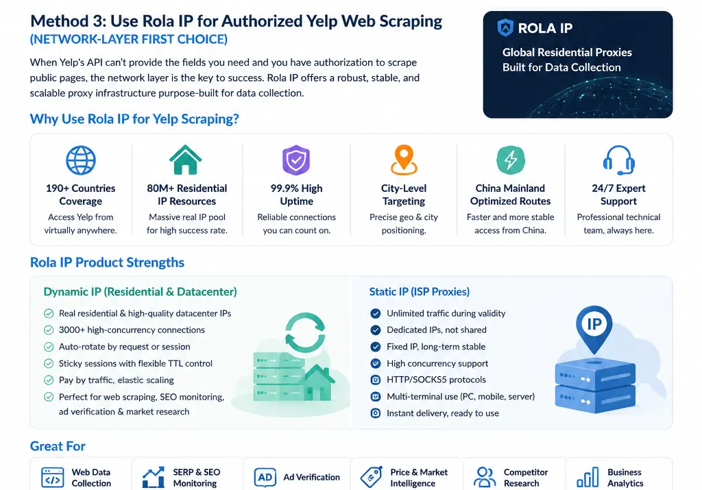 Rola IP core proxy capabilities and product mix for authorized web collection