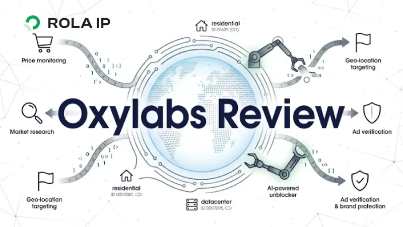 Oxylabs评测：它的价格、速度与代理质量如何？