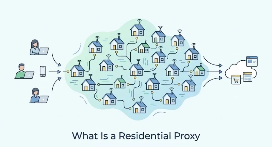 Residential proxy overview
