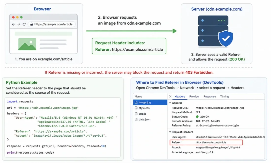 Python-referer