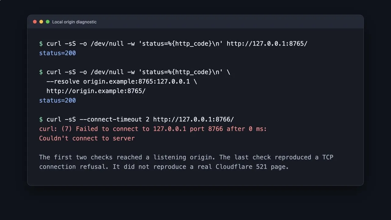 Verified local curl results for a listening origin and a refused connection