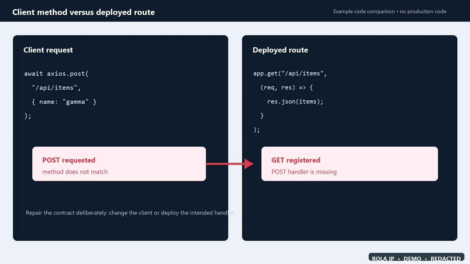 axios-route-method-mismatch