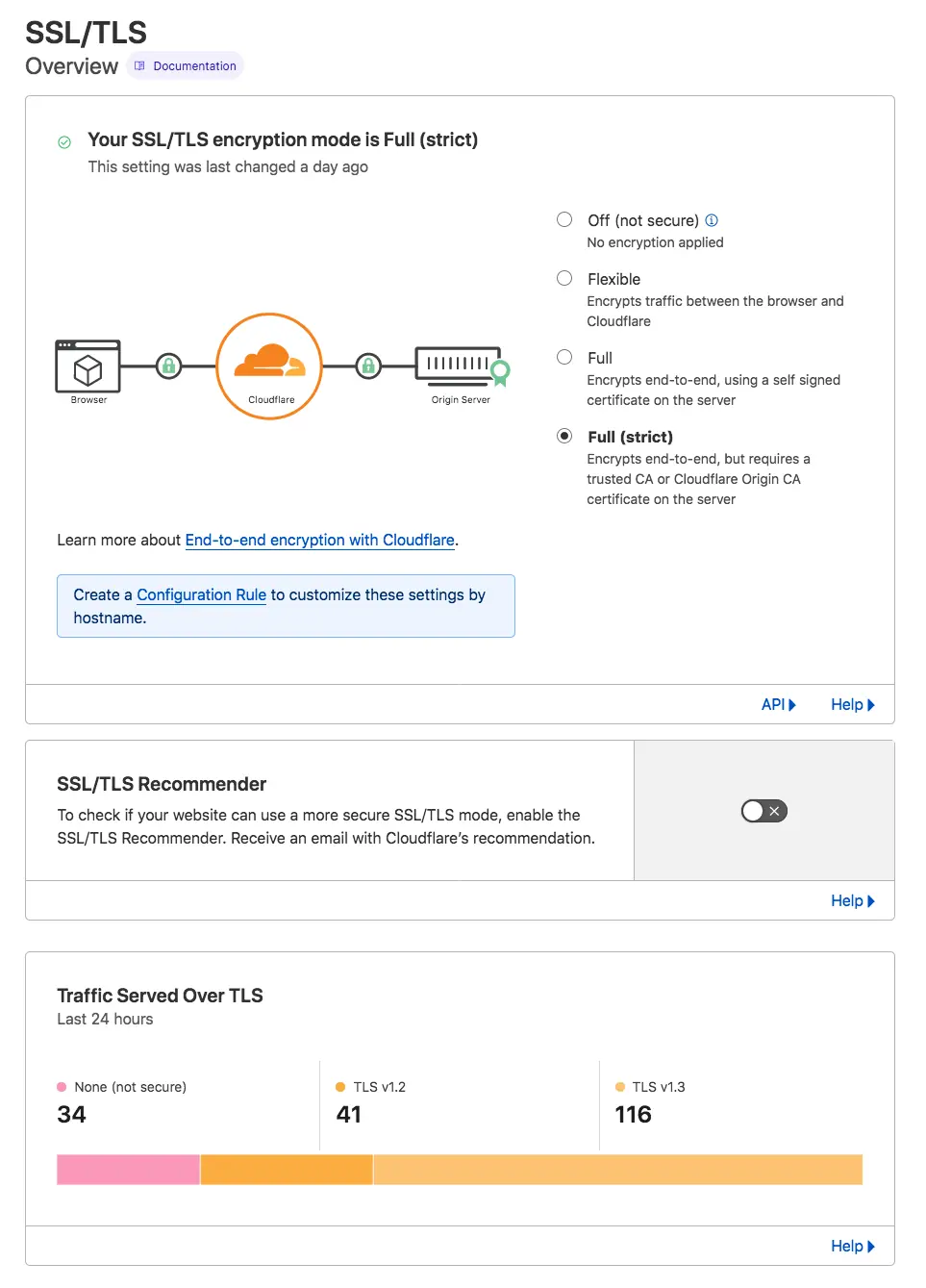 cloudflare-ssl-tls-overview-public-source
