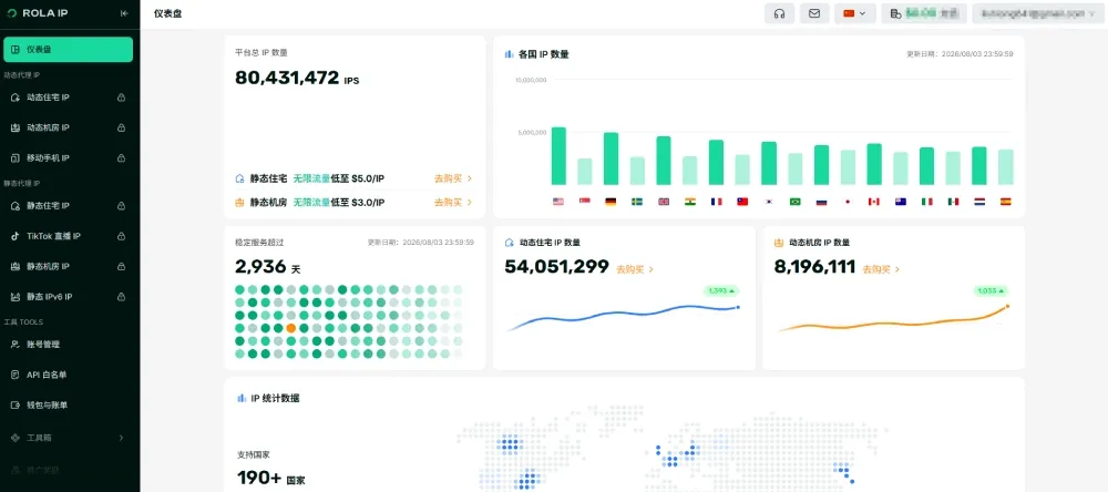 Rola IP面板示意图
