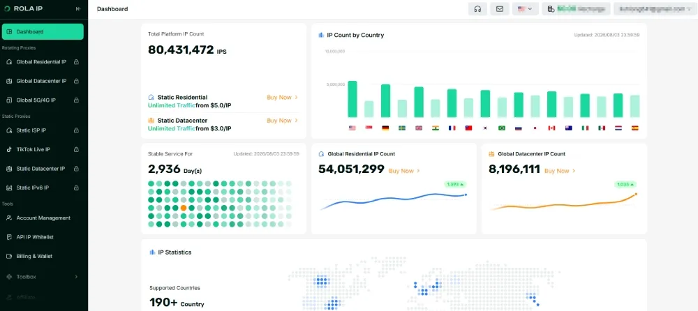Rola IP dashboard