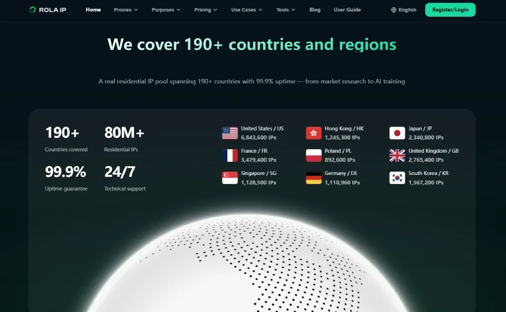 Rola IP's advantages