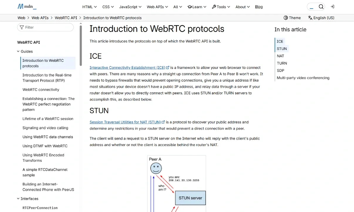 MDN's WebRTC protocol documentation shortscreen