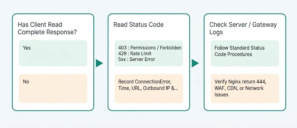 444-diagnostic-evidence-chain
