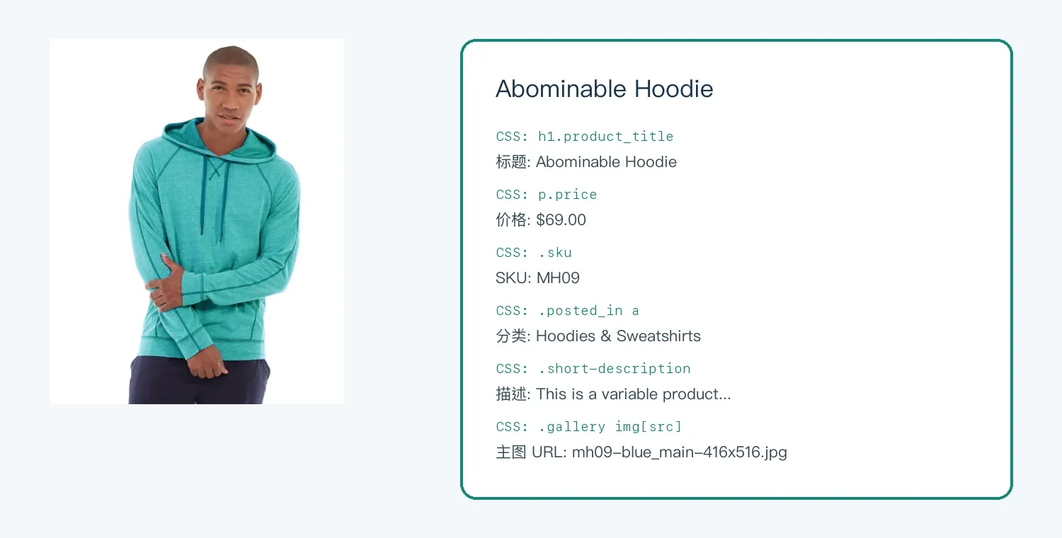Live product fields annotated with their CSS selectors