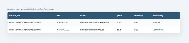 products-csv-output