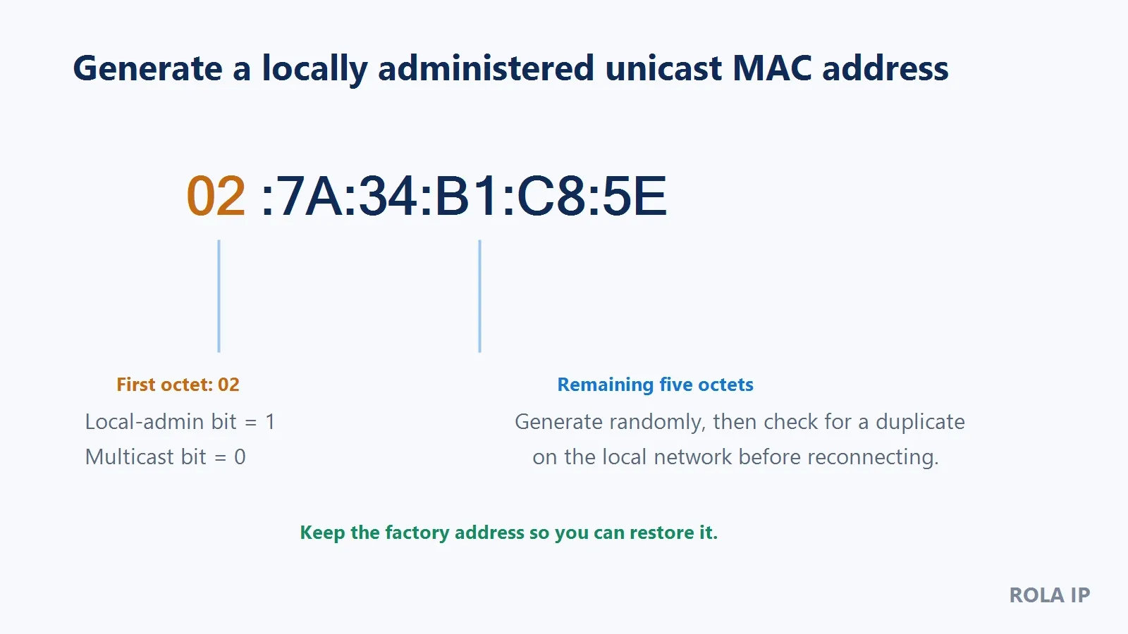 locally-administered-mac-format