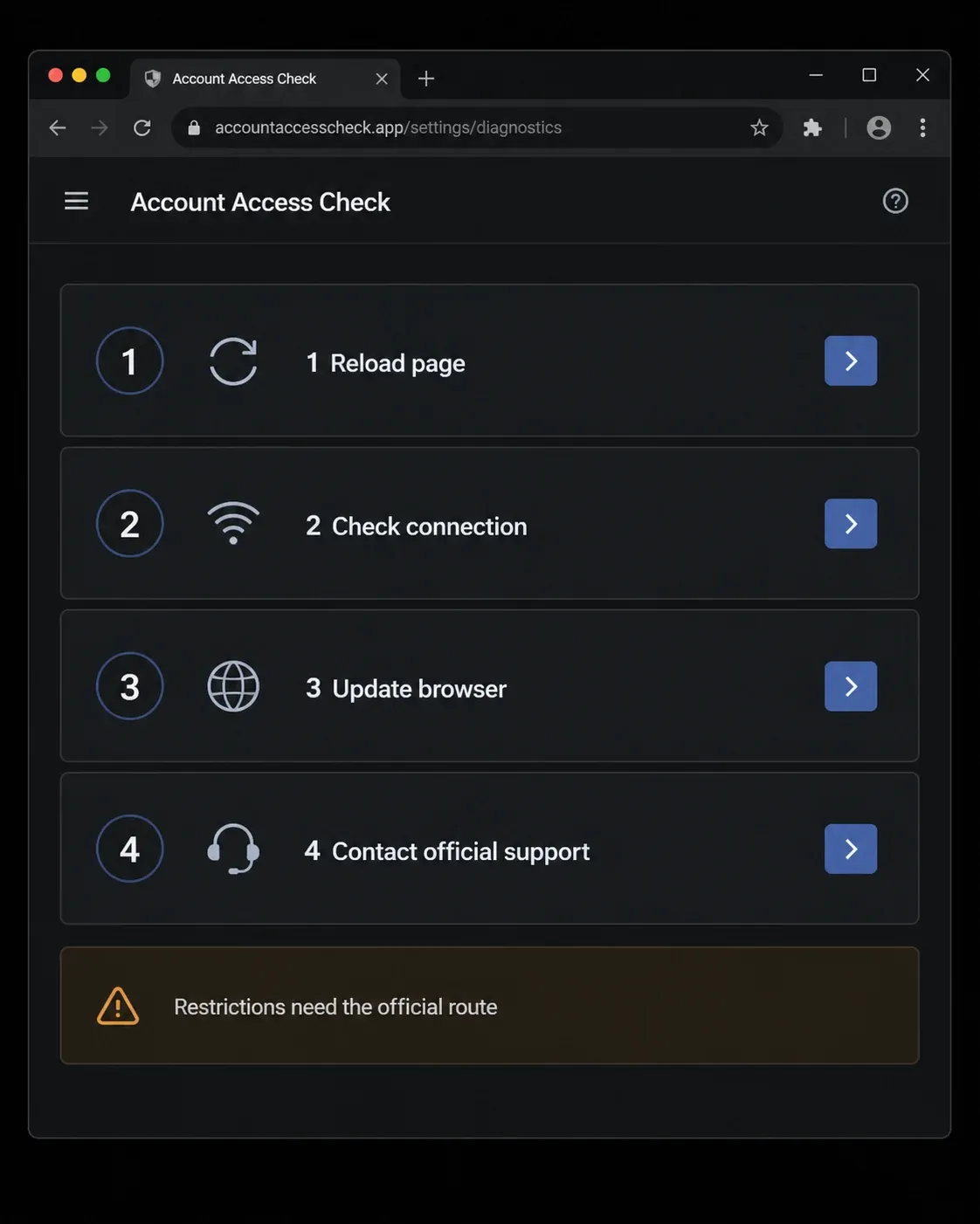 Illustrative dark desktop interface showing a four-step account-access check