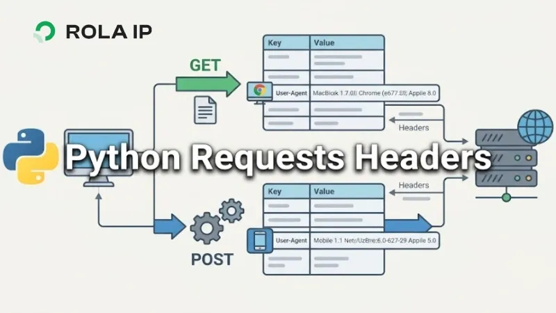 Python Requests headers: заголовки для GET, POST и User-Agent