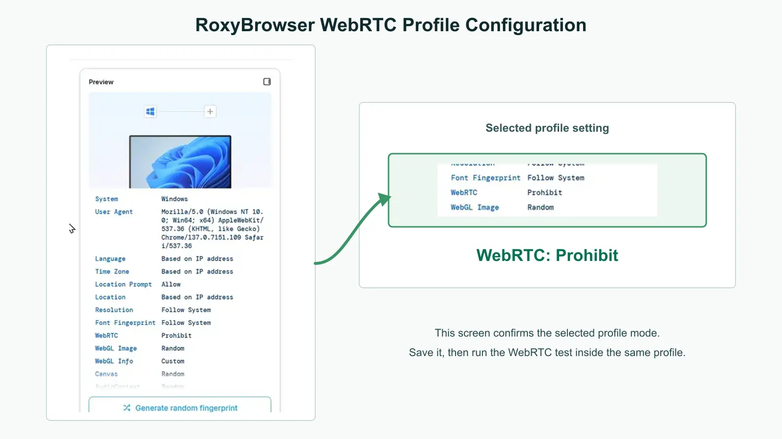RoxyBrowser profile summary with the WebRTC control set to Prohibit
