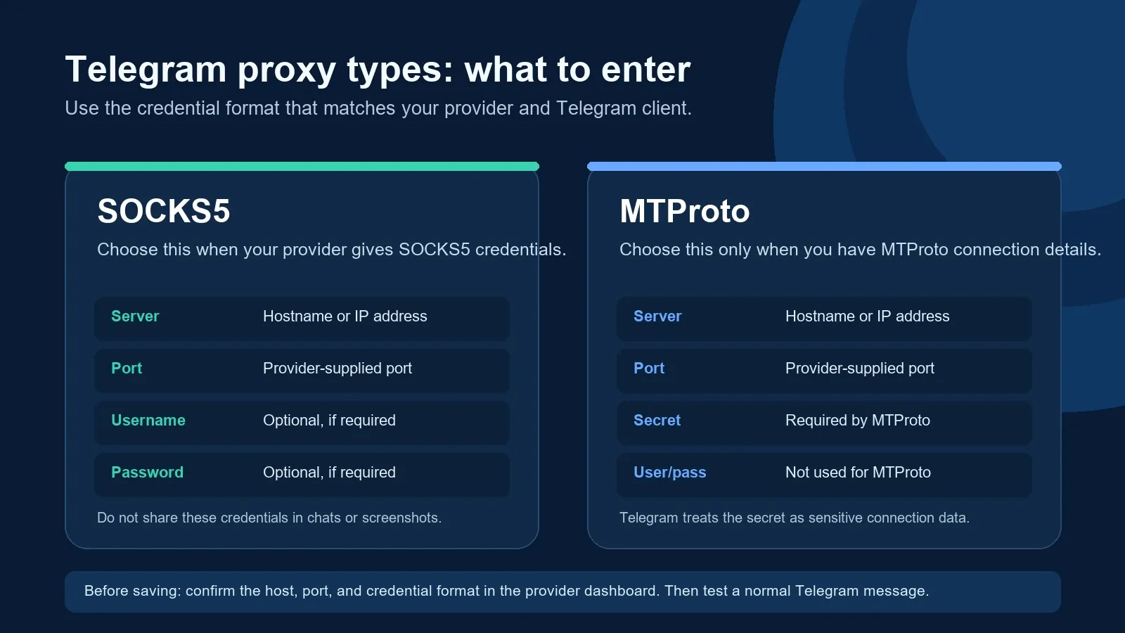 Comparison graphic for SOCKS5 and MTProto Telegram proxy fields