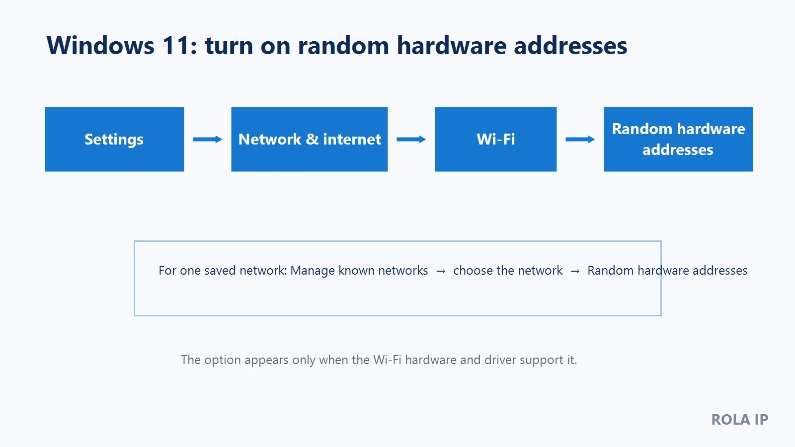 windows-random-hardware-addresses-path