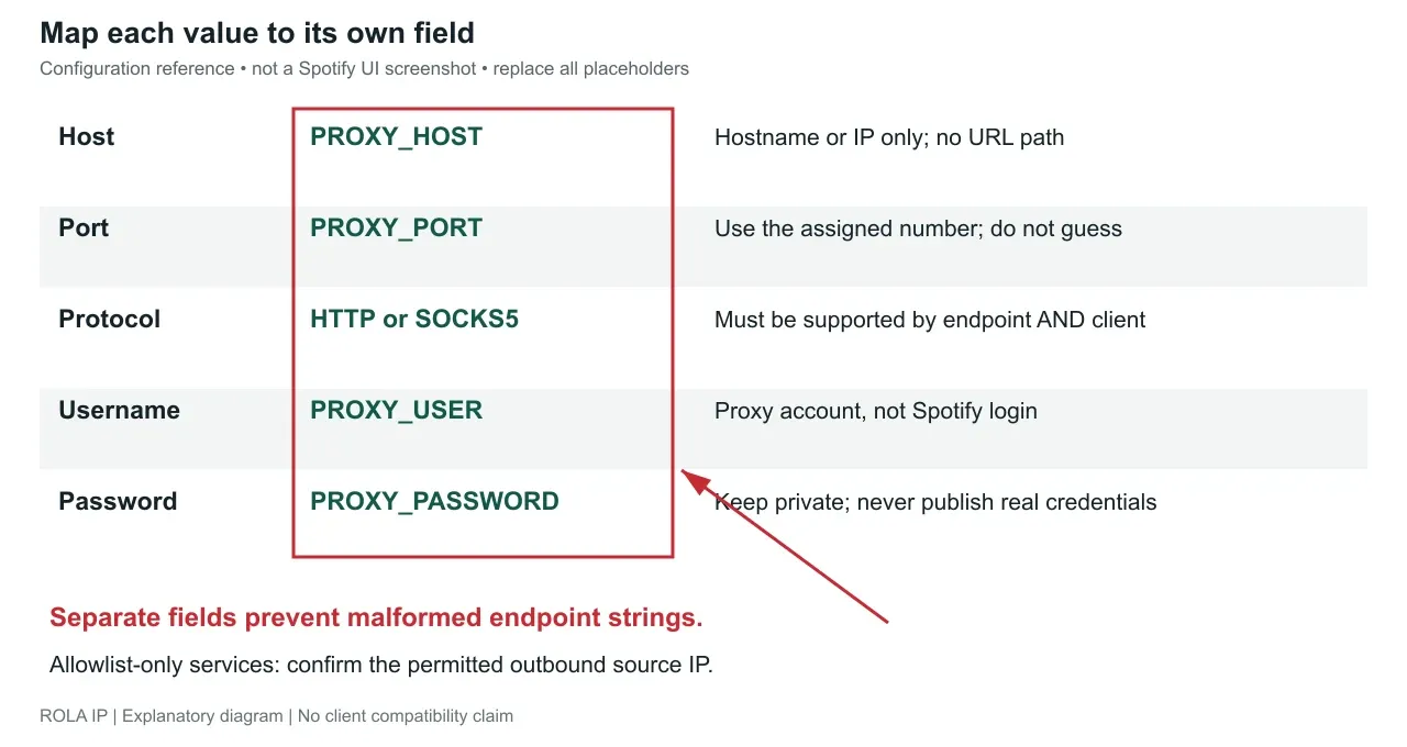 proxy-field-reference