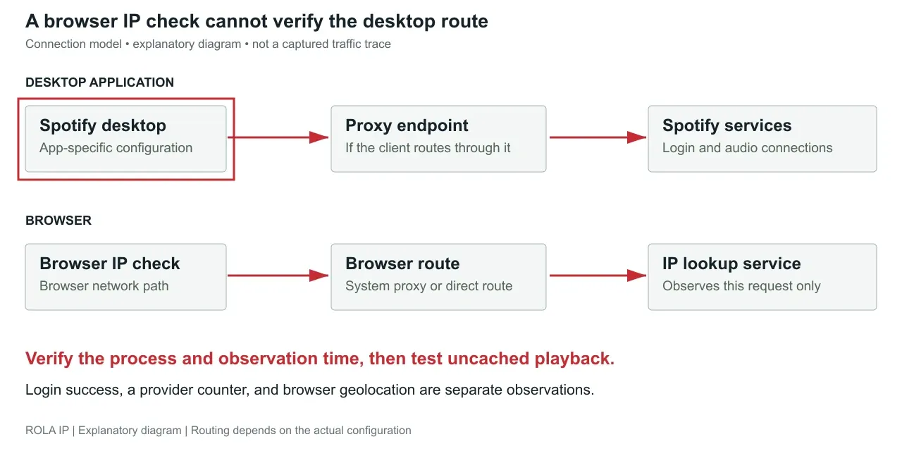 application-route-diagram