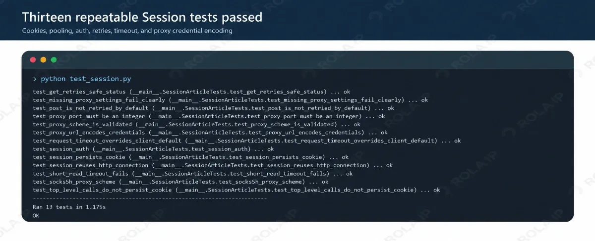 Thirteen local tests passing for cookies, authentication, retries, timeout, connection reuse, and proxy configuration validation