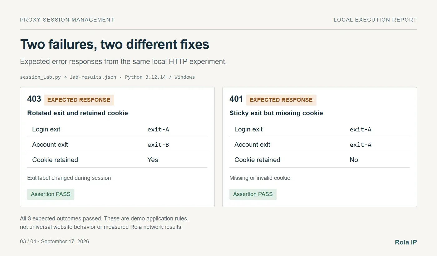session-failure-local-test