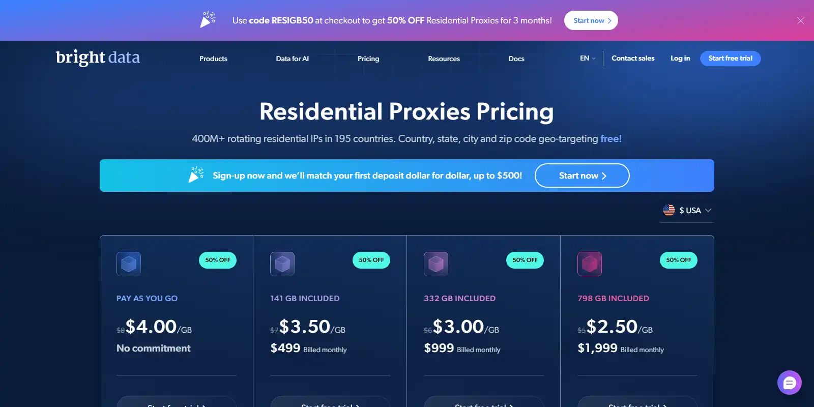 Bright Data residential pricing page showing promotional PAYG and monthly plans