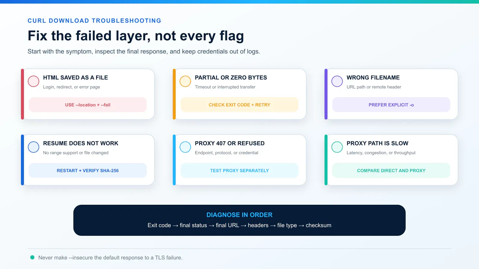 curl-download-troubleshooting