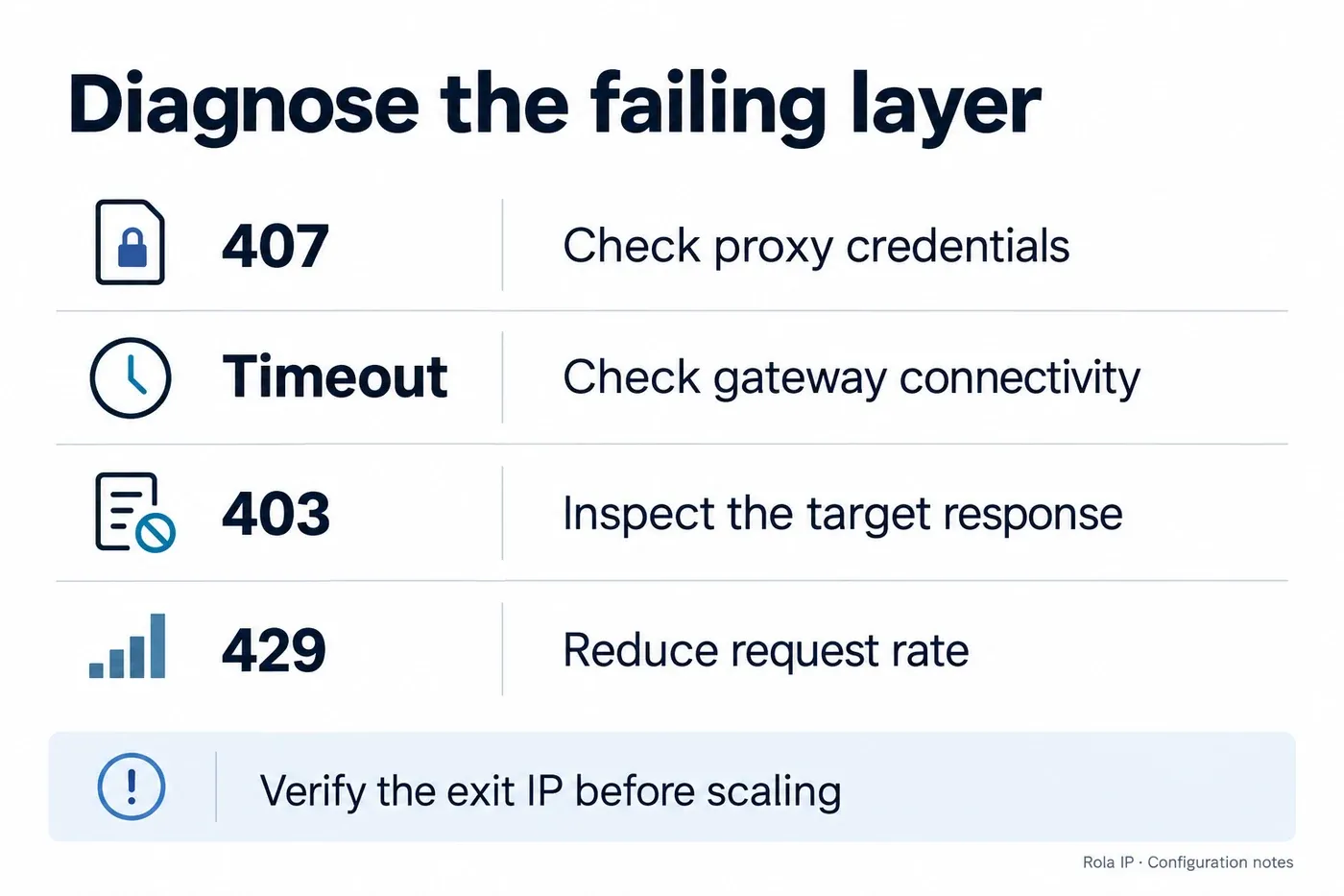 proxy-troubleshooting