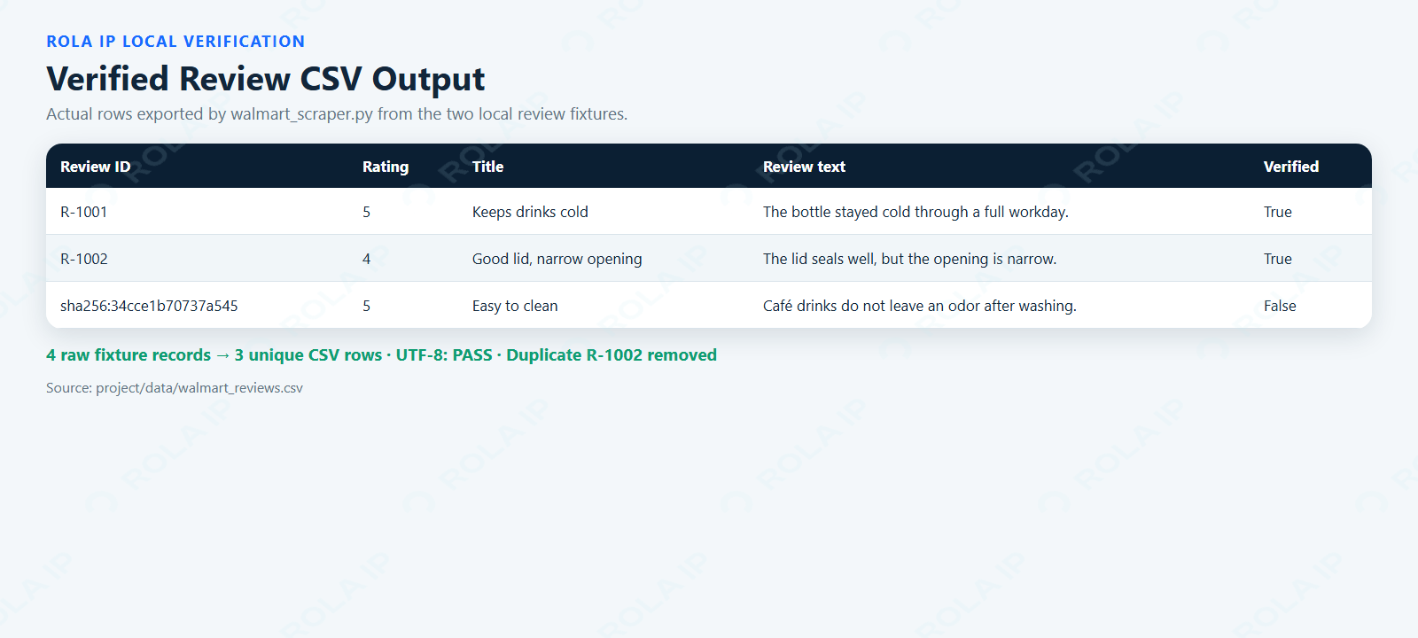 Review fixture pagination and deduplication output