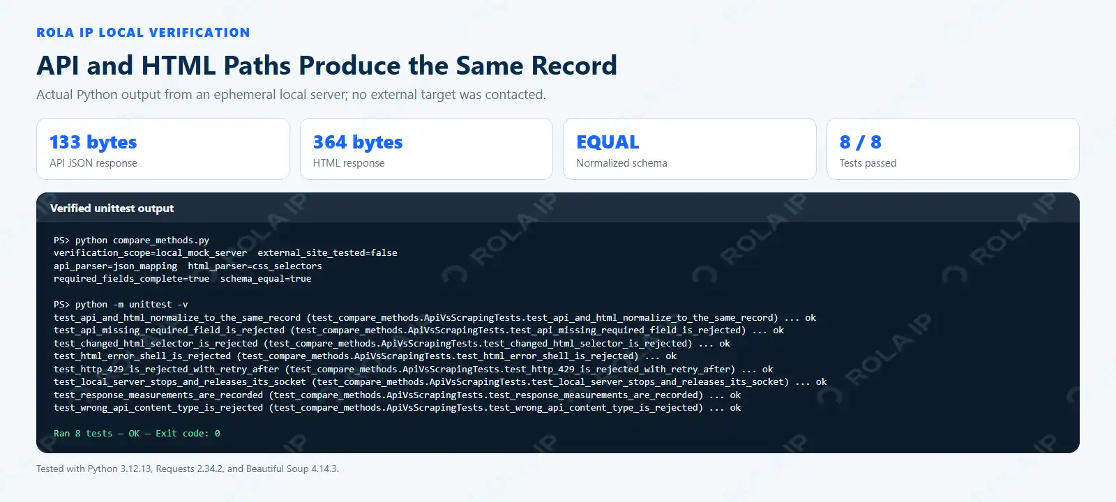 Eight passing API and web scraping comparison tests