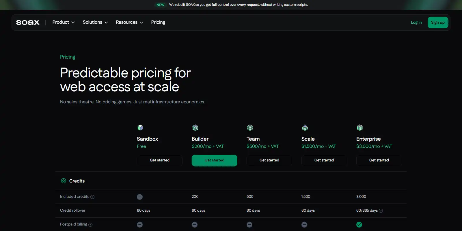 SOAX pricing page showing Sandbox and credit-based paid plans