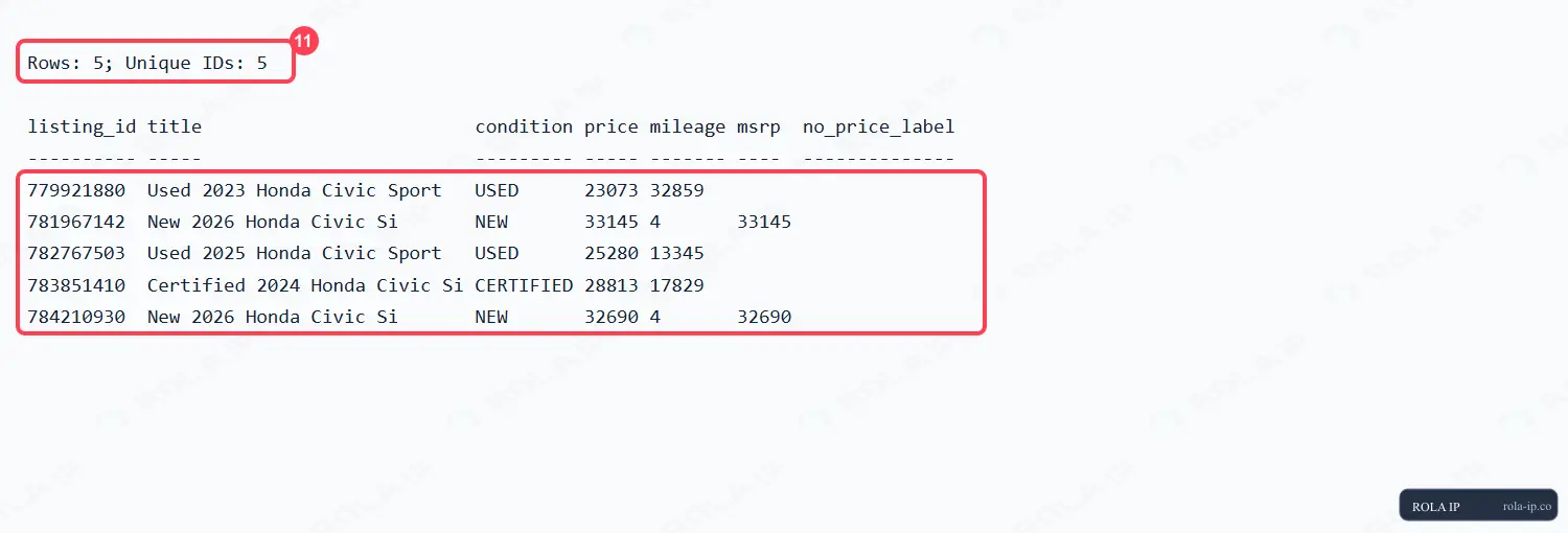 Historical PowerShell validation showing five rows and five unique listing IDs
