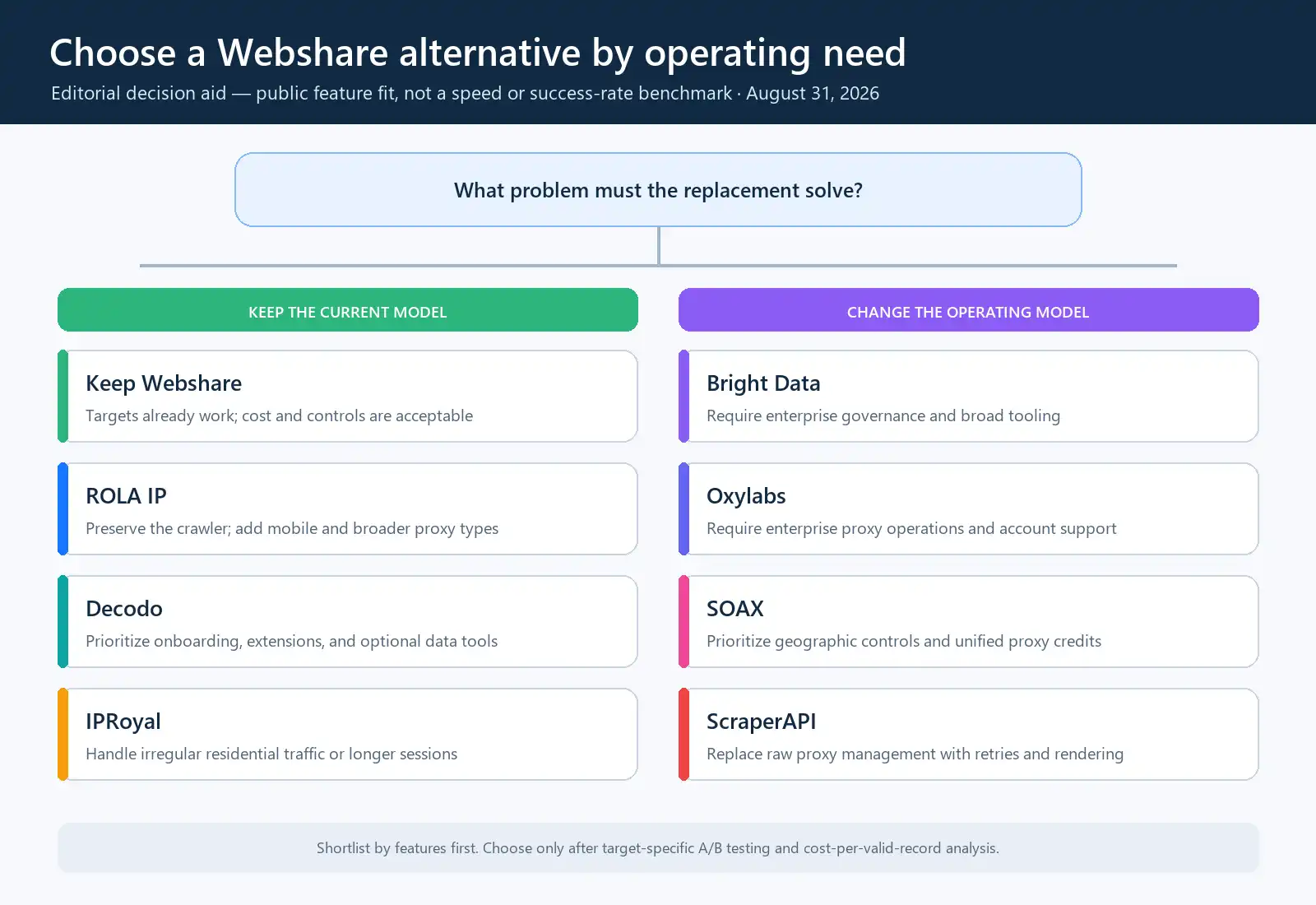 webshare-alternatives-matrix