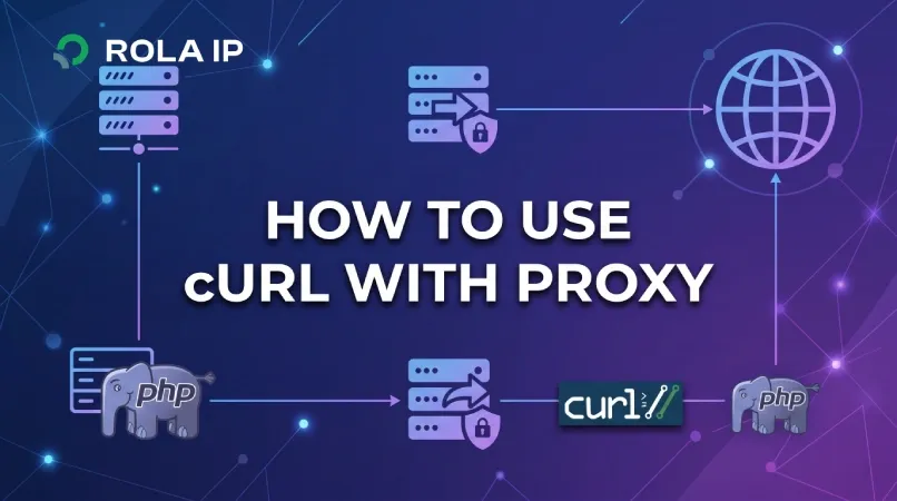 How to Use cURL With a Proxy in PHP