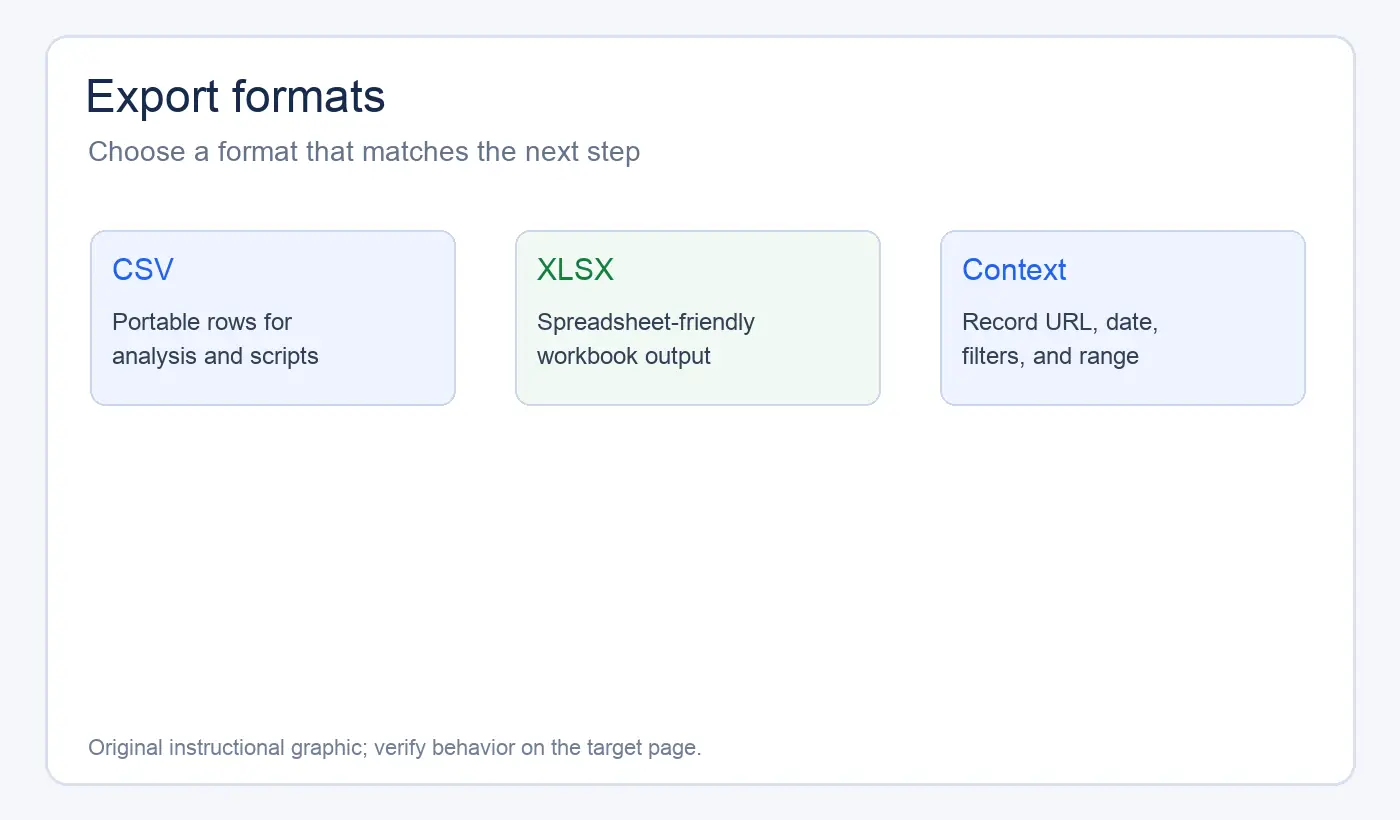 Instant Data Scraper CSV and XLSX export options