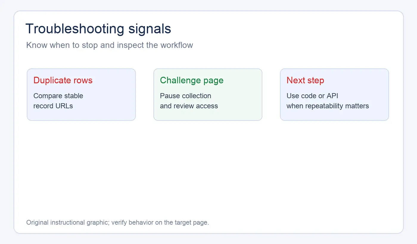 Instant Data Scraper duplicate and challenge troubleshooting