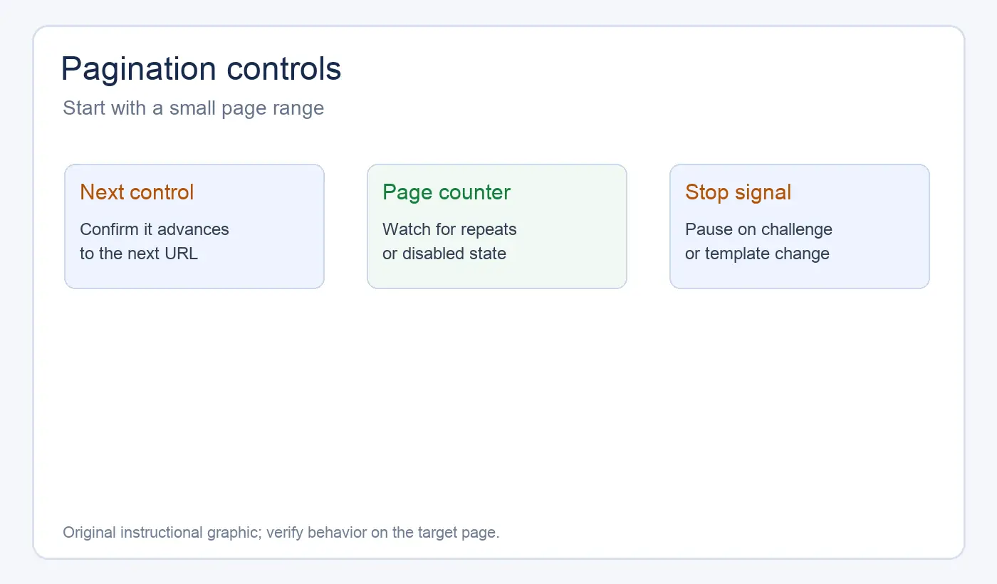 Instant Data Scraper pagination settings and page counter